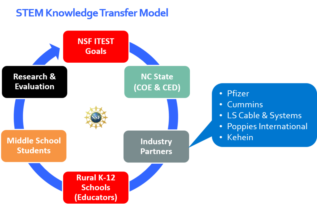 developing-stem-identity-in-rural-audiences-through-community-based